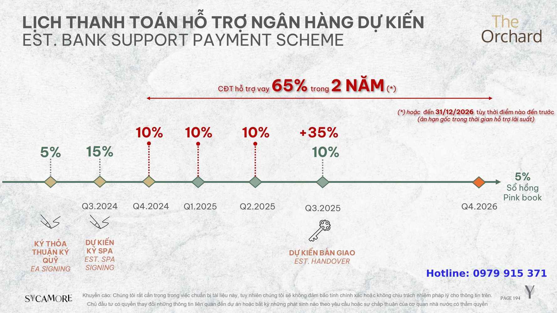 Phương thức thanh toán dự án Sycamore Bình Dương